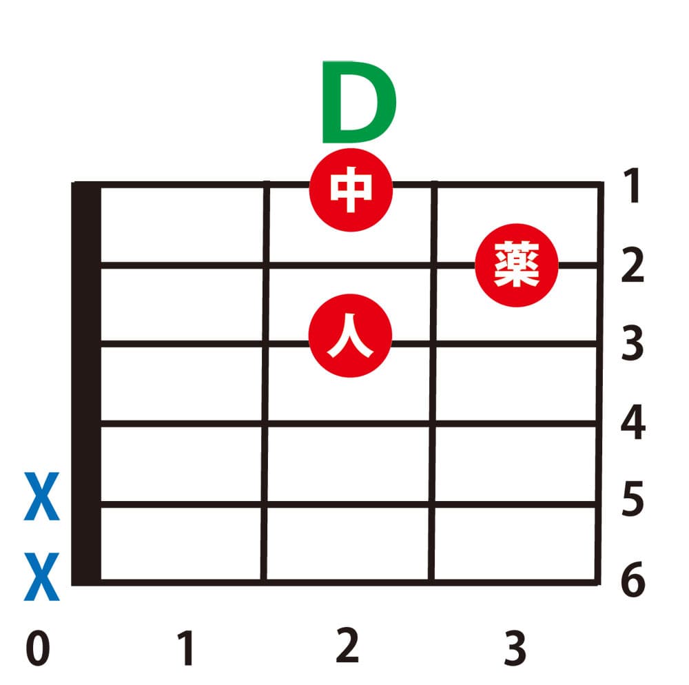 5.2. 【2日目】2つめのコード「D」を押さえよう