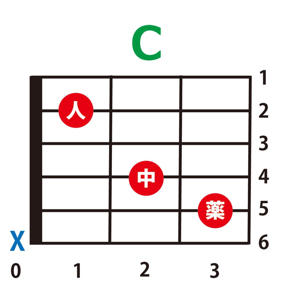 5.3. 【3日目】3つめのコード「C」を押さえよう