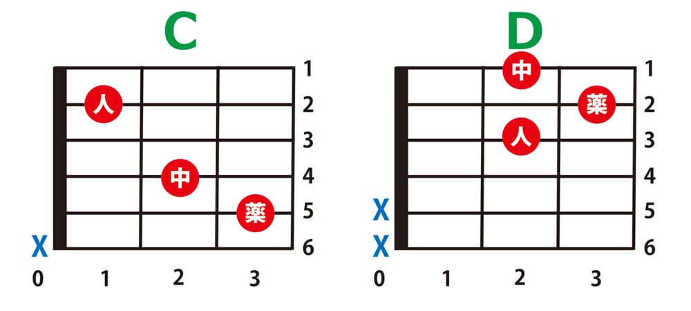 C→Dを弾いてみよう