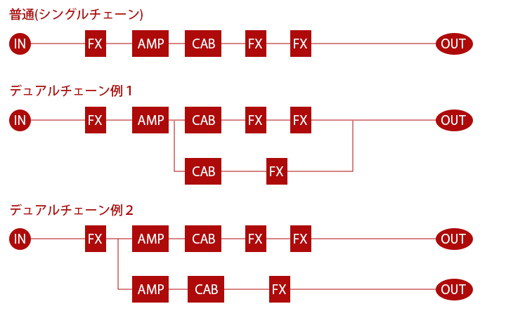 Ampero2を使ったデュアルチェーン例