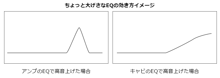 EQの効き方