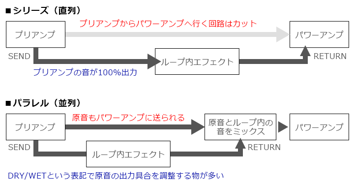 エフェクトループのシリーズとパラレル