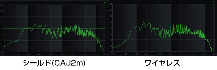 ammoonワイヤレスの音質